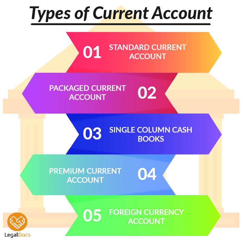 Components Of Current Account