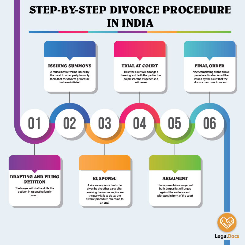 Divorce procedure in India