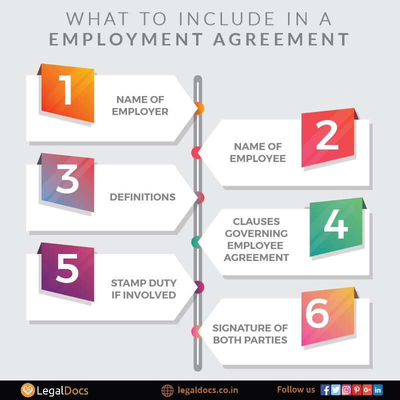 Requirment for Employment Agreement - LegalDocs