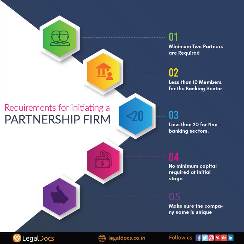 Requirement for Initiating Partnershp a Firm - LegalDocs